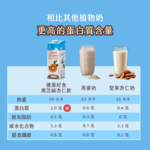 【優源好食】黑芝麻杏仁飲 1L (低糖) - 12瓶/箱