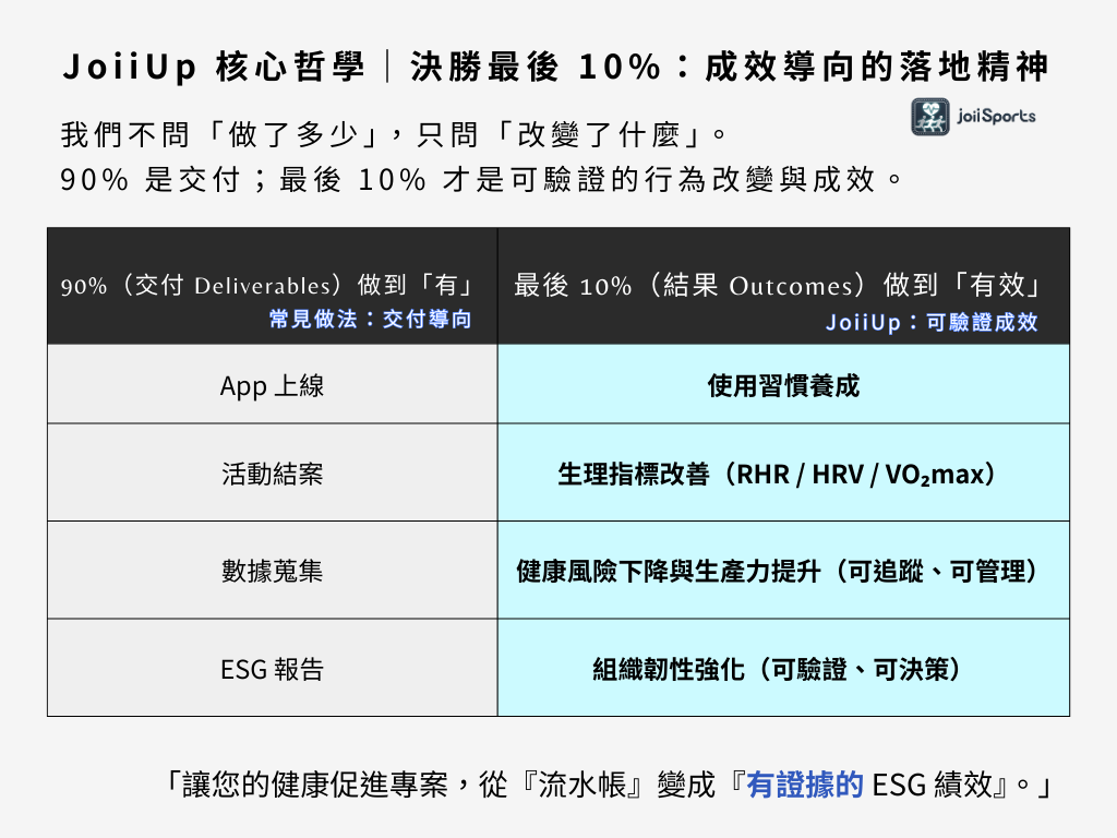 JoiiUp 決勝最後10%：行為改變與健康指標驗證架構圖1